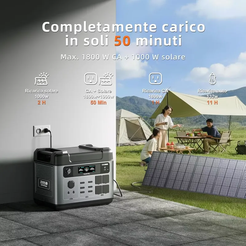 2026OUKITEL P2001 PLUS for 204 - Portable Power Station ulasan dan harga